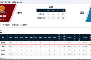 小金体育官方网站-辗转多支球队！山东男篮弃将终于证明自己，场均10.1分